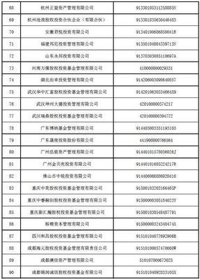 居然之家汪林朋旗下私募失聯(lián)，98家機(jī)構(gòu)被注銷(xiāo)資質(zhì)揭示行業(yè)監(jiān)管趨嚴(yán)